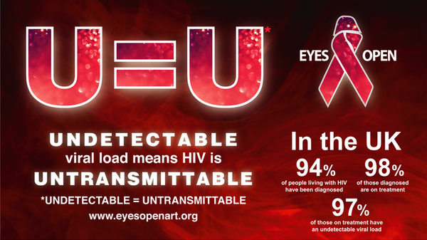 World AIDS Day 2021: Understanding HIV as a treatable condition